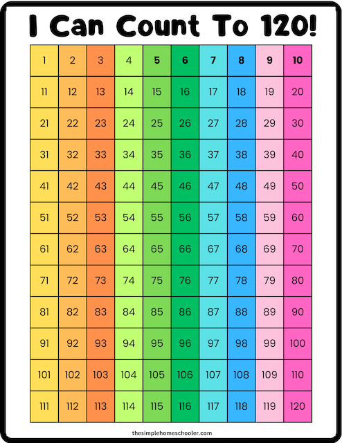 Numbers 1-120 Chart –