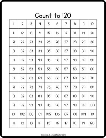 Best 120 Chart Printable and Worksheets: Easy Print! - The Simple ...