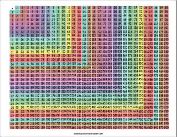 Ultimate 30x30 Multiplication Chart Printables and Worksheets! - The ...