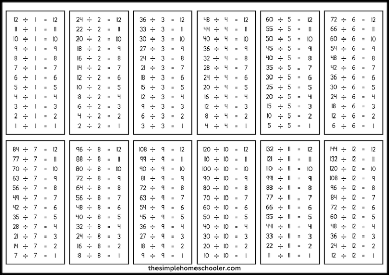 Best Free Division Chart Printable PDF: Up To The 12 Facts! - The ...